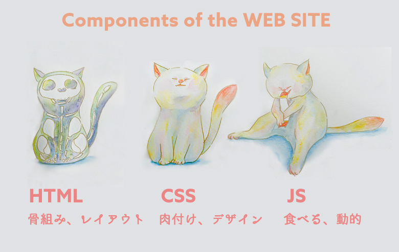 図解でわかる！WEBサイト構成要素の役割を理解しよ！