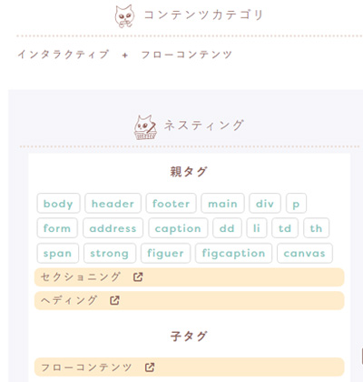 aコンテンツモデル