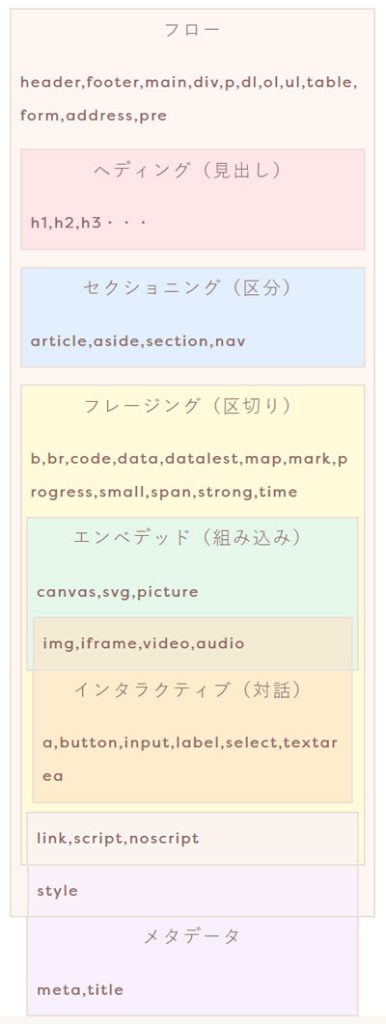 コンテンツモデルマップ