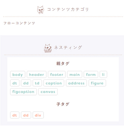 dlコンテンツモデル