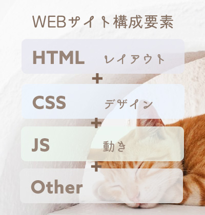 WEBサイト構成要素
