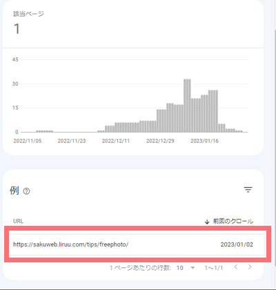 クロール済-インデックス未登録のページ一覧