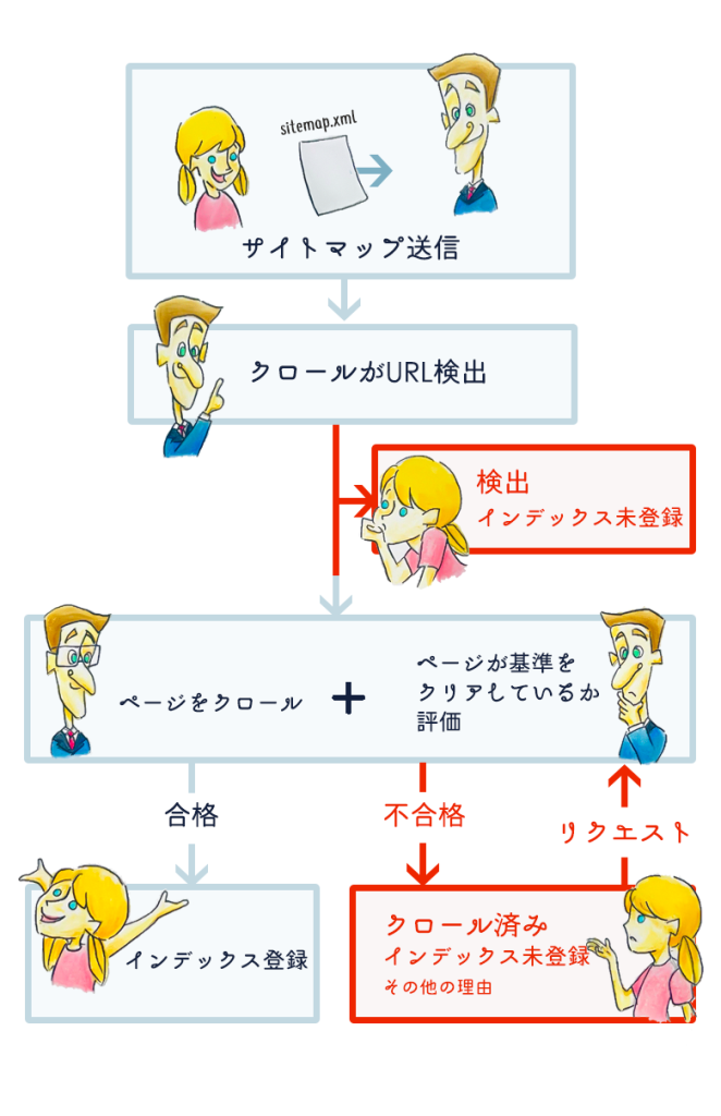 Command CompileSwift failed with a nonzero exit code」を