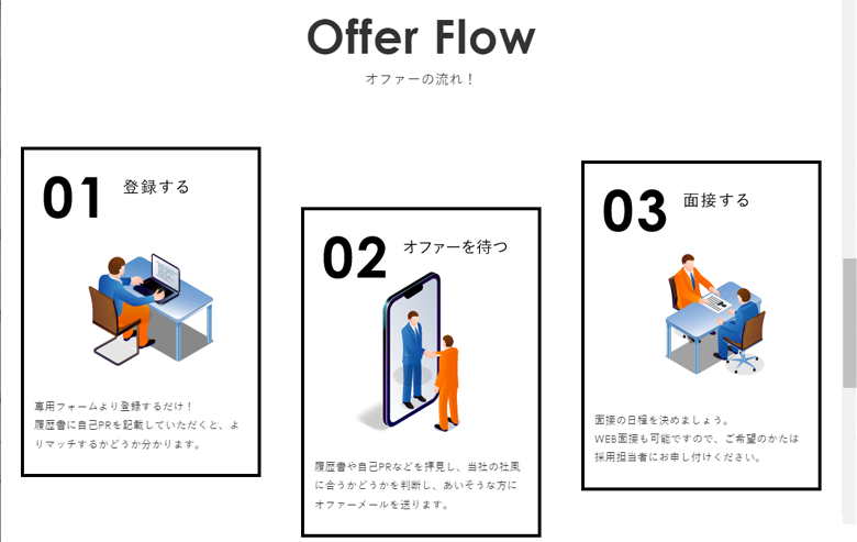ブロークングリッドレイアウト さくうぇぶ