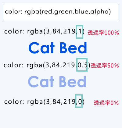 文字色を透明にする さくうぇぶ