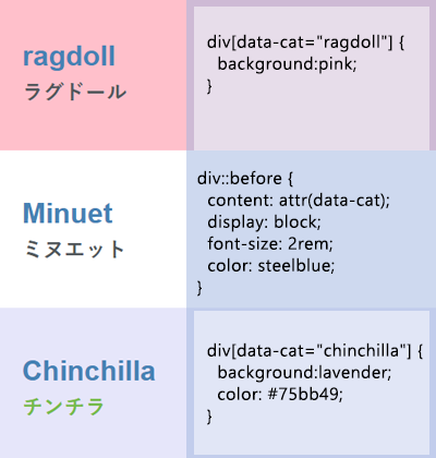 cssでdata属性の方法 さくうぇぶ