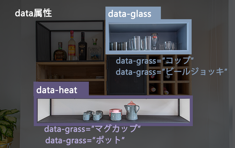 data属性 さくうぇぶ