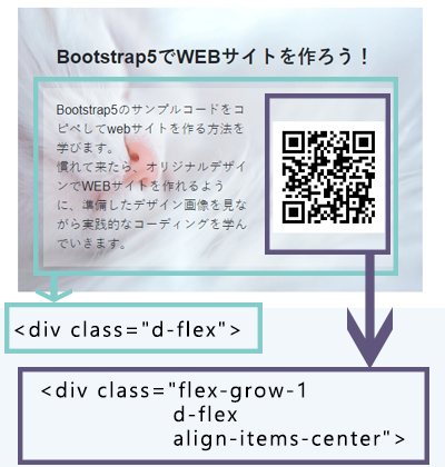flex-grow さくうぇぶ