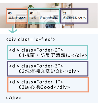 order さくうぇぶ