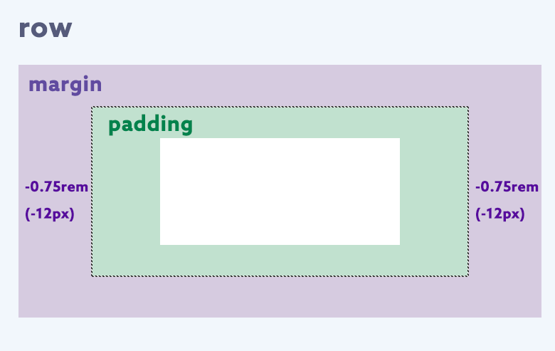 rowの役割 さくうぇぶ