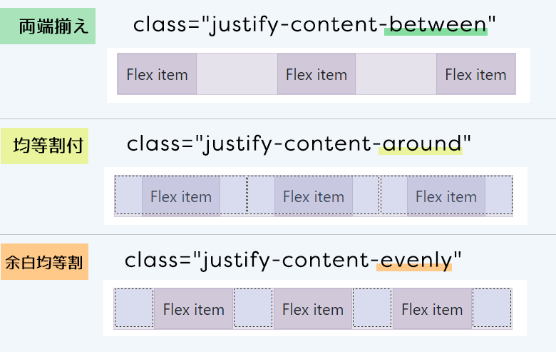 justify-content　均等割り付け　さくうぇぶ