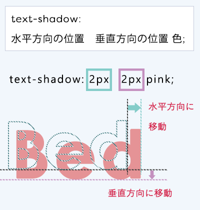 text-shadowでテキストの影を付ける さくうぇぶ