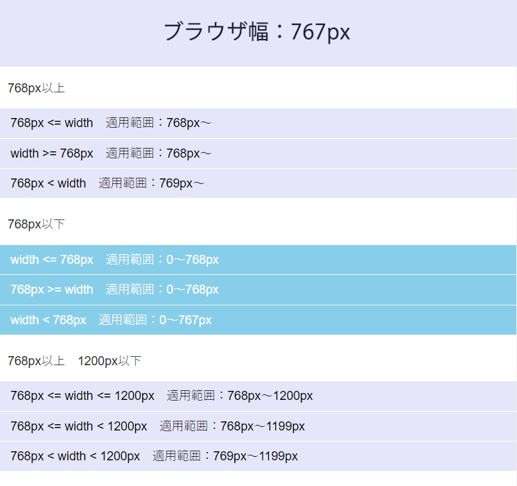 メディアクエリの指定方法 さくうぇぶ