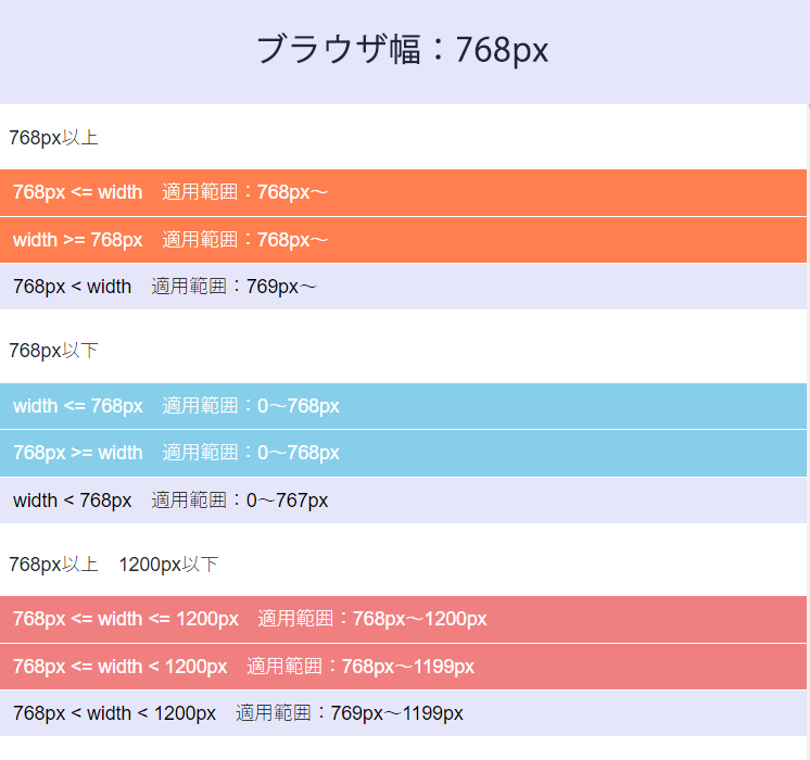 メディアクエリの指定方法 さくうぇぶ