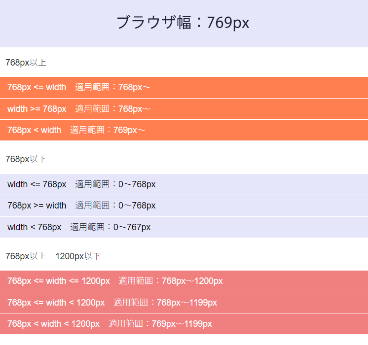 メディアクエリの指定方法 さくうぇぶ