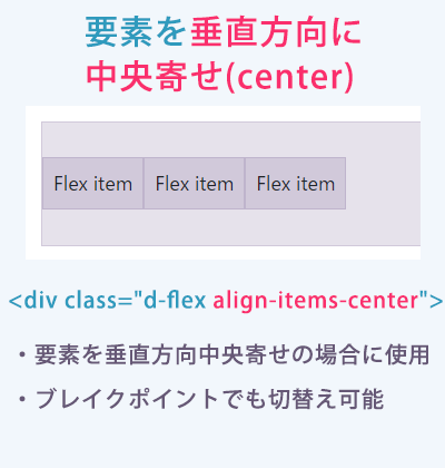 垂直方向に中央寄せにする「align-items-center」