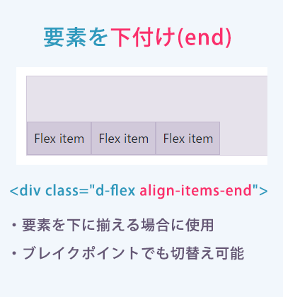 下付けにする「align-items-end」