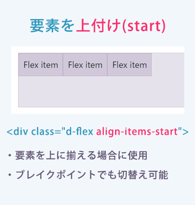 上付けにする「align-items-start」