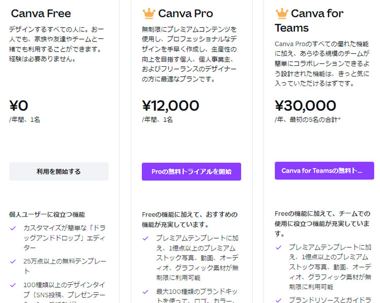 canvaの料金プラン