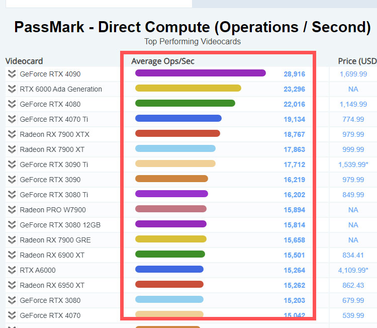 GPU別ベンチマーク確認方法